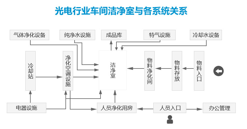 手机屏幕无尘车间